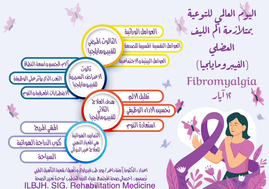 اليوم العالمي للتوعية بمتلازمة الم الليف العضلي (الفيبرومايجليا)